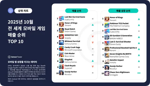 Android 스토어 매출 TOP5 구성