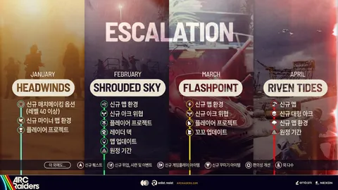 ARC 레이더스, 2026년 4월까지 로드맵 발표하며 장기 운영 시동