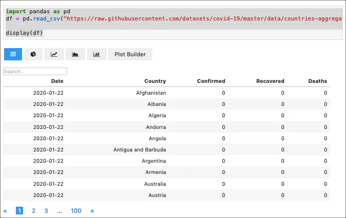 Python Pandas DataFrame 테이블 구조 예시