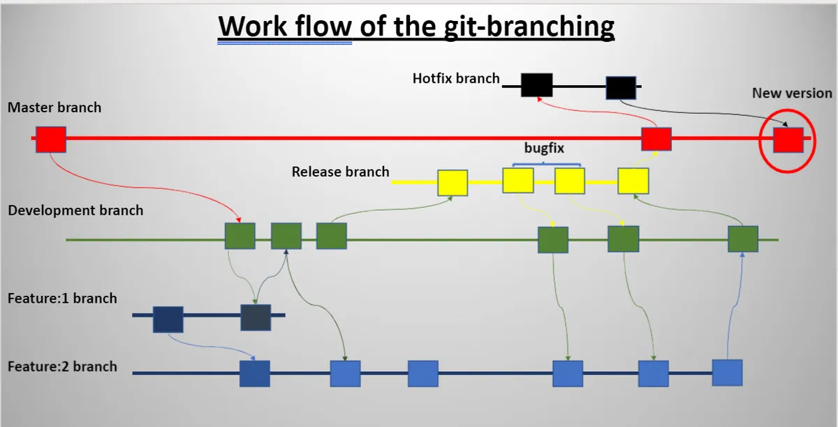 형상관리툴 - Git, SVN, Perforce 개발 필수 도구 대표 이미지