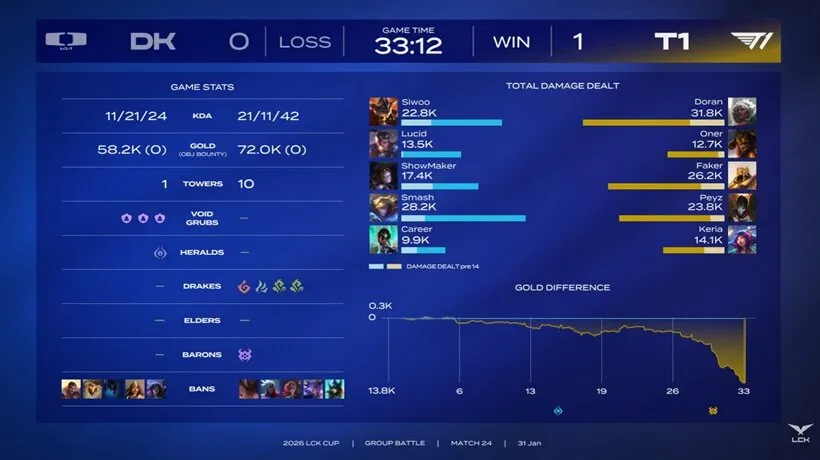 T1 도란 케넨 플레이