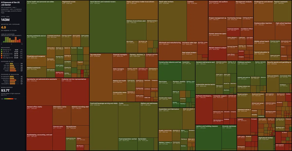 안드레 카파시 AI 노출 점수 트리맵 342개 직업 시각화 karpathy jobs
