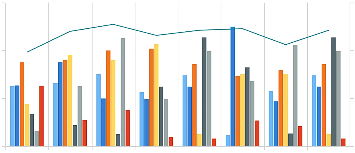 Pandas DataFrame 바 차트 데이터 시각화
