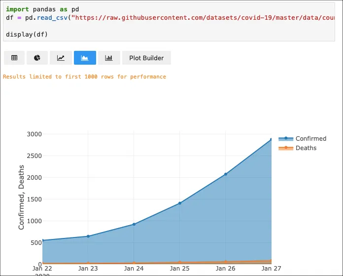 Pandas DataFrame 차트 시각화 예시