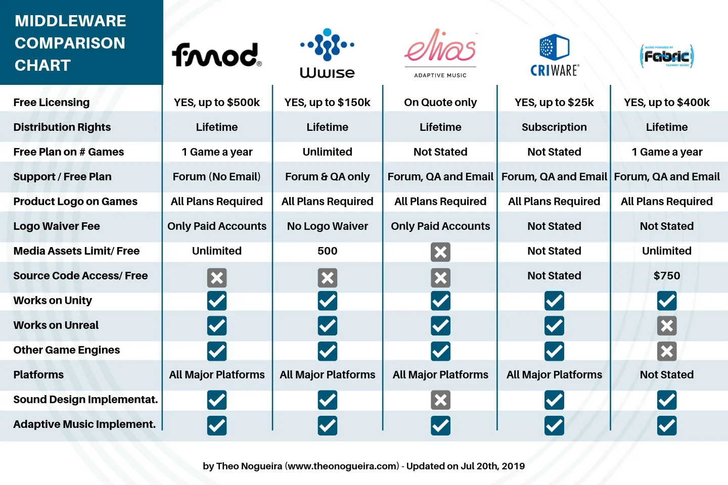 게임 오디오 미들웨어 비교