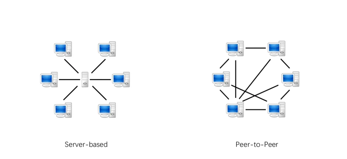 치지직 숲 그리드란? 트위치 철수 후 스트리밍의 생존법